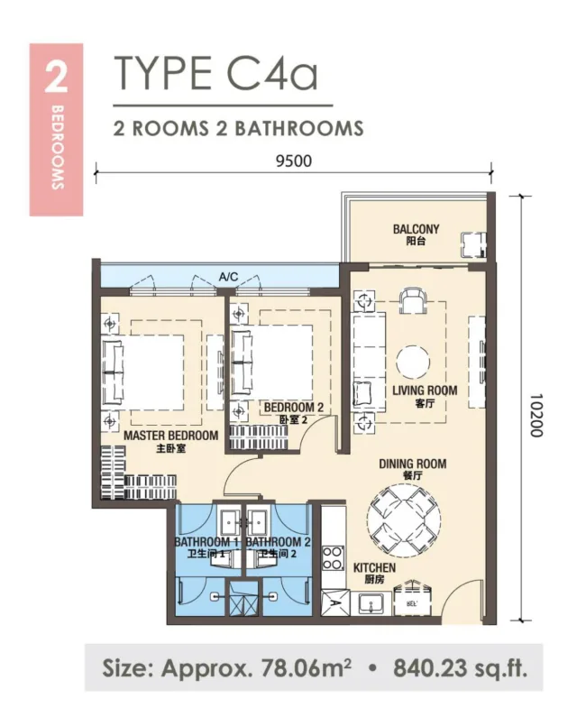 phase 3 c4